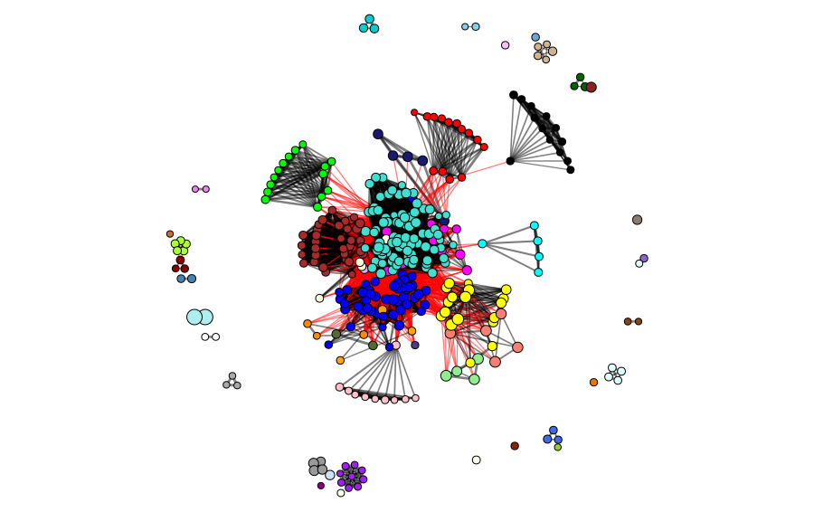 Correlation Network Modules